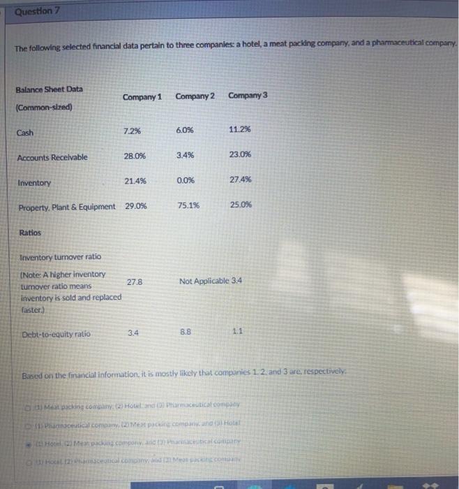 [SOLVED] Question 7 The following selected financial data pertain to ...