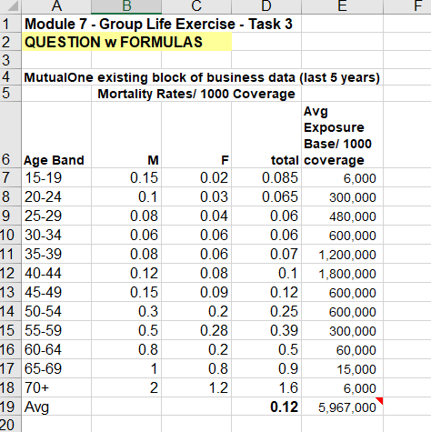 [SOLVED] Your Role You are an actuarial student in the group life (1 ...