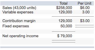 [SOLVED] Miller Companys most recent contribution format income ...