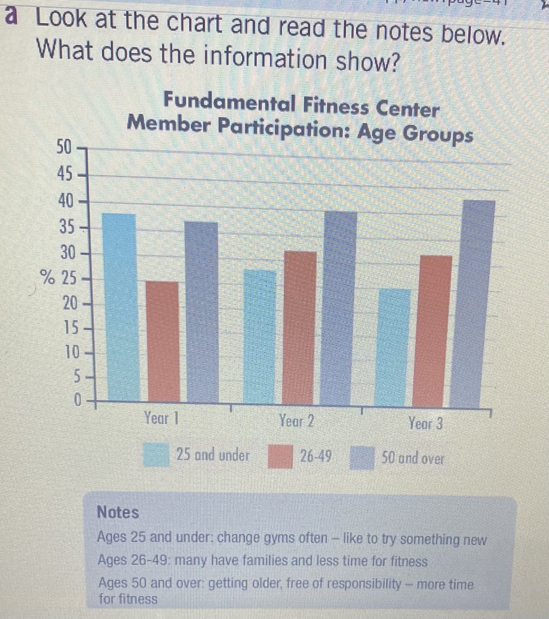 [SOLVED] a Look at the chart and read the notes below. What (1 Answer ...