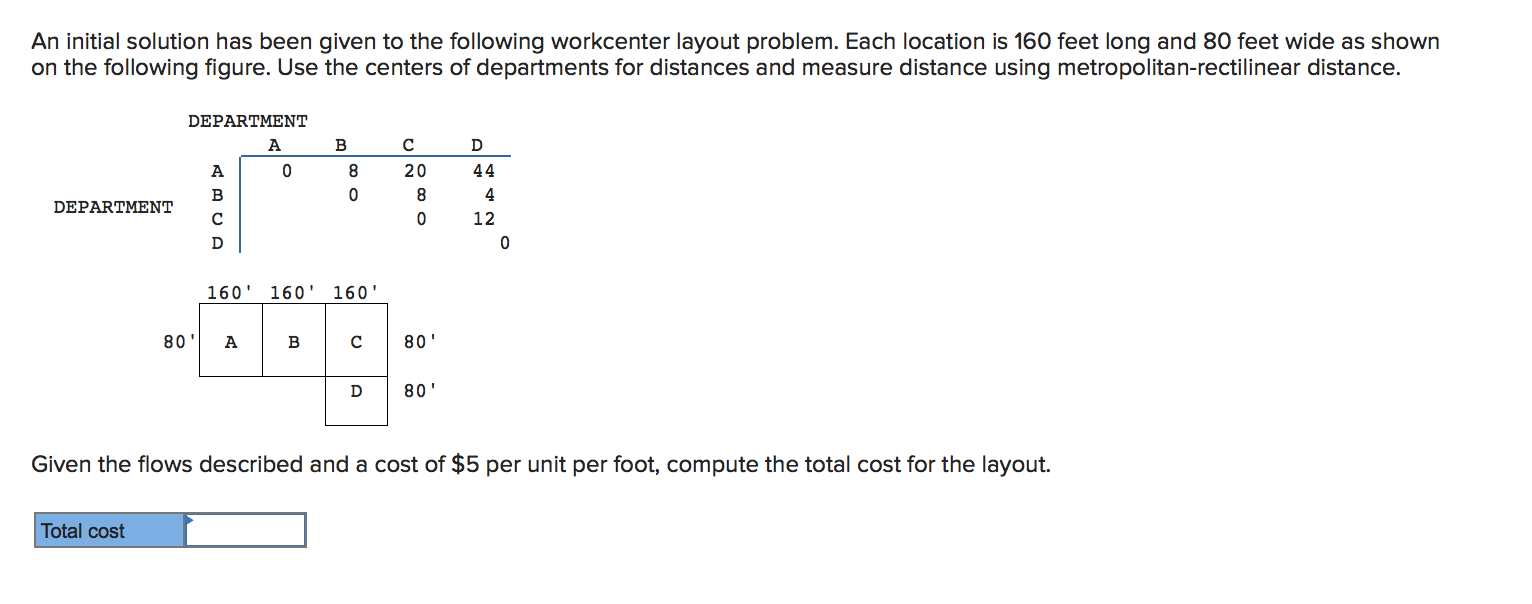 [SOLVED] An initial solution has been given to the following workcenter ...