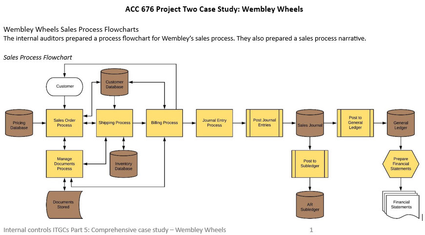 [SOLVED] ACC 676 Project Two Milestones Guidelines and Rubric Scenario ...
