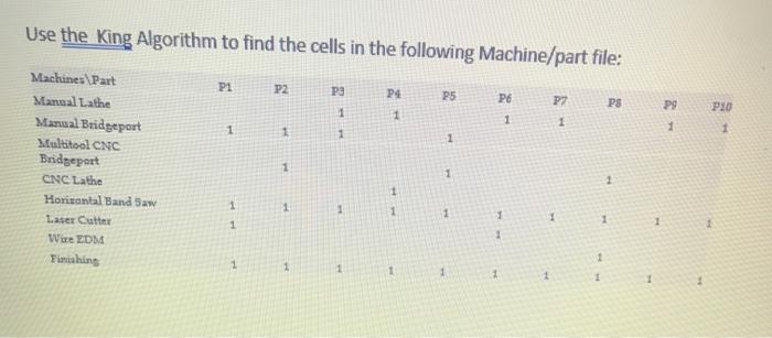 [SOLVED] Use the King Algorithm to find the cells in the following (1 ...