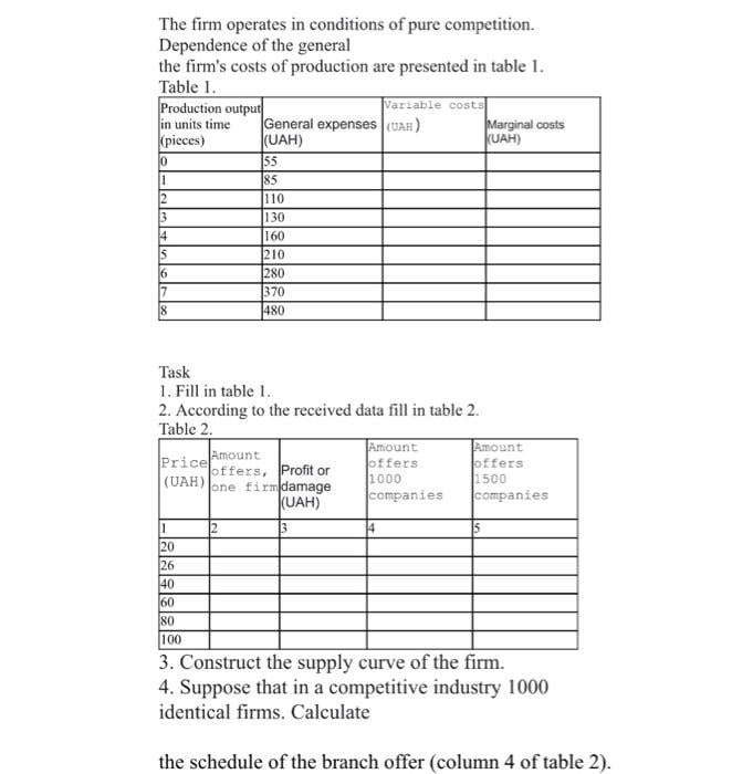 [SOLVED] The firm operates in conditions of pure competition ...
