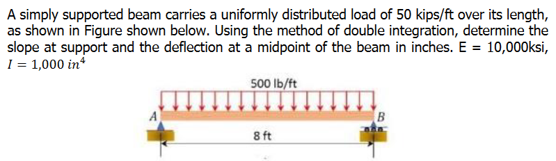 [SOLVED] A simply supported beam carries a uniformly distributed load ...