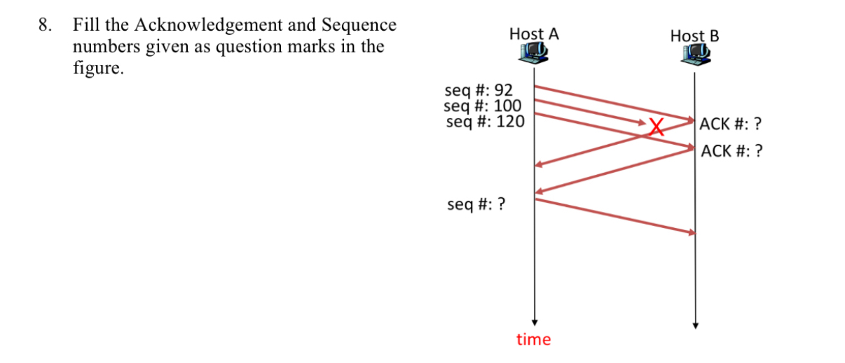 [SOLVED] Fill the Acknowledgement and Sequence numbers given as ...