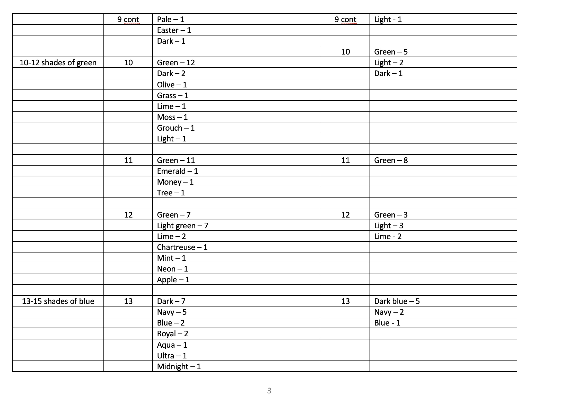 [SOLVED] Instructions for the Color Assignment The data file you are to ...