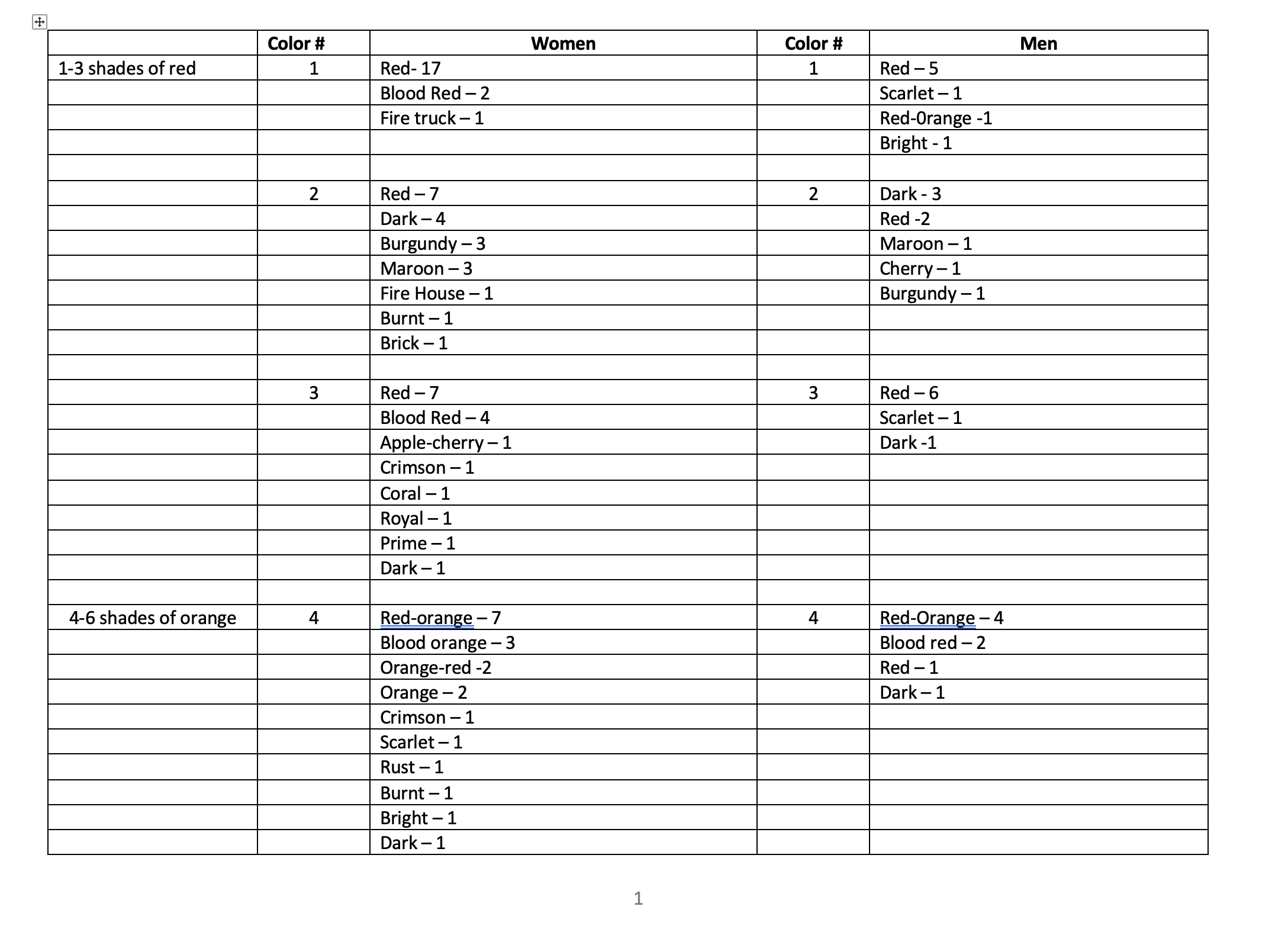 [SOLVED] Instructions for the Color Assignment The data file you are to ...