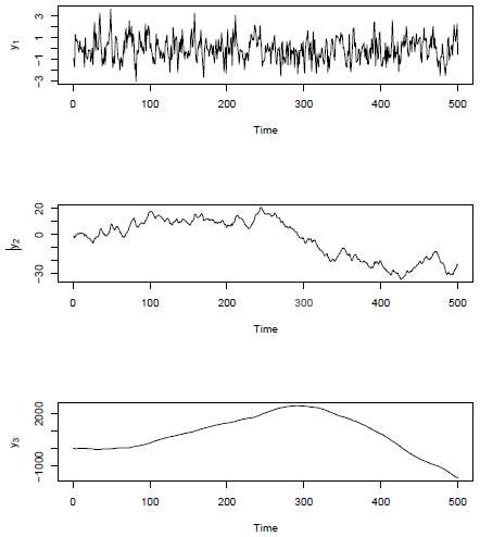[SOLVED] The time series in the middle and bottom panels of Figure (1 ...