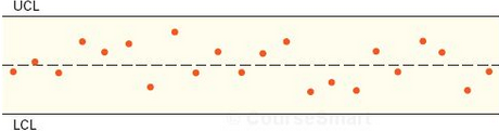[SOLVED] The following is a control chart for the average number of (1 ...