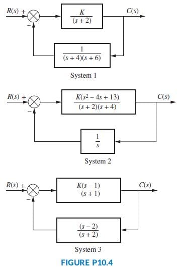Control Systems Engineering 7th Edition Norman S. Nise - Solutions ...