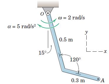 [SOLVED] The bent flat bar rotates about a fixed axis through point (1 ...