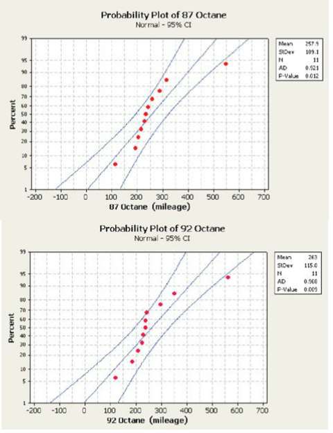 [SOLVED] Octane is a measure of how much the fuel can be (1 Answer ...