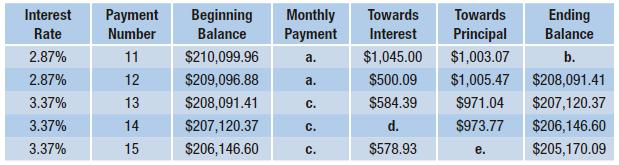 [SOLVED] Examine this portion of an amortization table for an ...