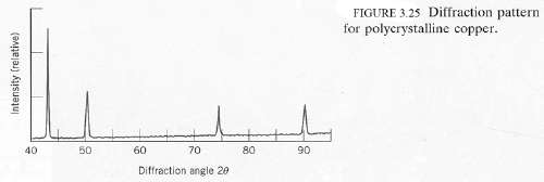 [SOLVED] Figure 3.25 shows the first four peaks of the x-ray ...