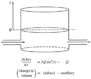 [SOLVED] A storage tank contains a liquid at depth y where y (1 Answer ...