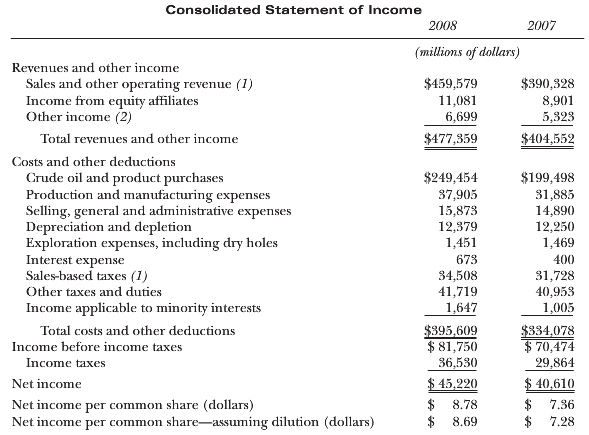 [SOLVED] British Petroleums income statement was prepared using IFRS is ...