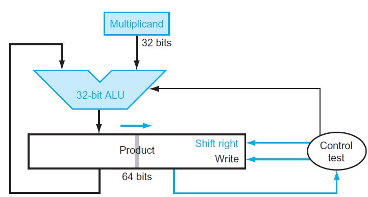 [SOLVED] Using a table similar to that shown in Figure 3.6, calculate ...