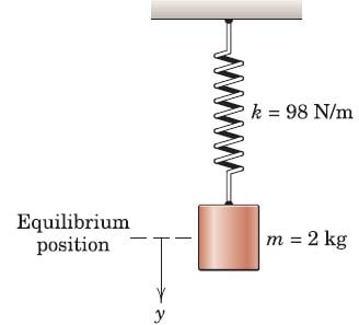 [SOLVED] For the spring-mass system shown, determine the static ...