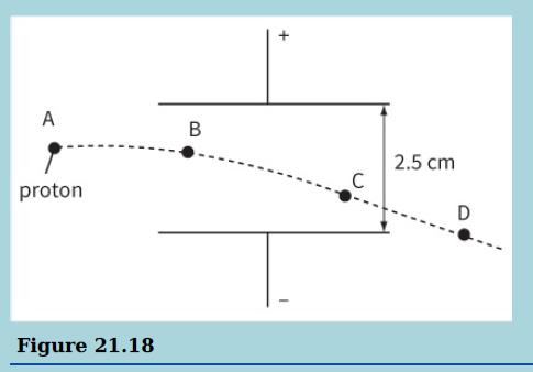 [SOLVED] This diagram shows a proton as it moves between two charged (1 ...