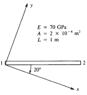 [SOLVED] For each of the bar elements shown in Figure P3-15, evaluate ...