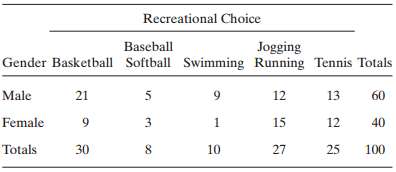 [SOLVED] A random survey of 100 students asked each student to select ...