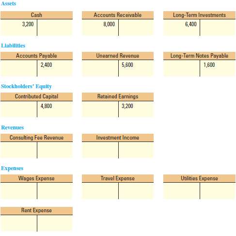 [SOLVED] Analyzing the Effects of Transactions Using T-Accounts and ...
