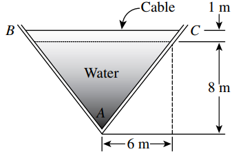 [SOLVED] The figure below shows an open triangular channel in which the ...