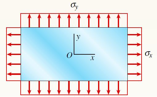[SOLVED] A cast-iron plate in biaxial stress is subjected to tensile ...
