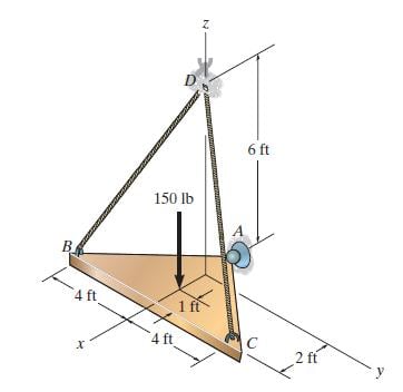 [SOLVED] The triangular plate, having a 90 angle at A, supports the (1 ...