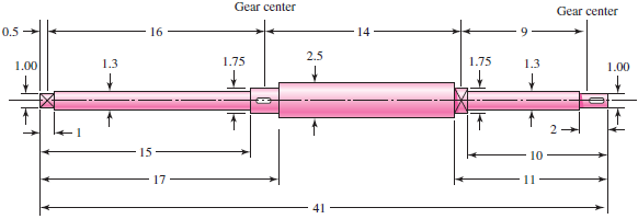 [SOLVED] The shaft shown in the figure is proposed for the application ...