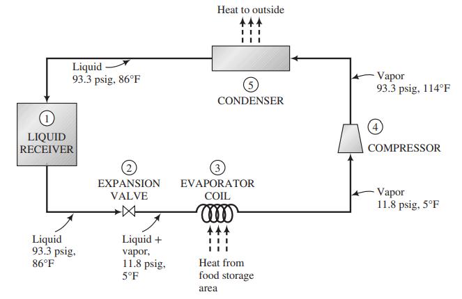 [SOLVED] The following diagram shows a simplified version of how a ...