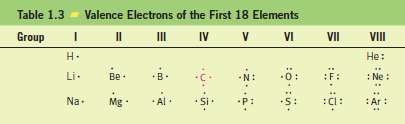 [SOLVED] Using Table 1.3, determine which is the more electropositive ...