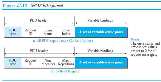 [SOLVED] Define a Response PDU (see Figure 27.18) using the syntax ...