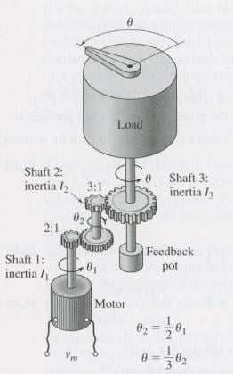 [SOLVED] Figure shows a system for controlling the angular position of ...