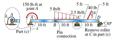 [SOLVED] Segments AB and BCD of beam ABCD are pin connected at (1 ...
