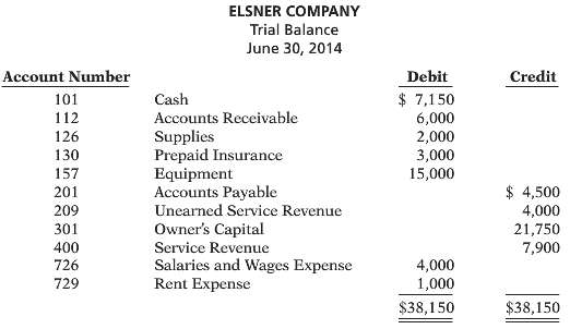 [SOLVED] Jason Elsner started his own consulting firm, Elsner Company ...
