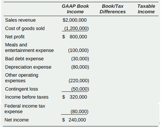 [SOLVED] Grim Corporation has income and expenses for its current ...