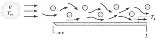 [SOLVED] Parallel flow of atmospheric air over a flat plate of length ...
