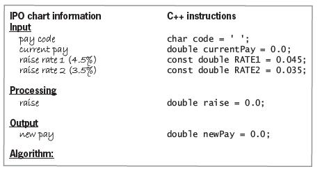 [SOLVED] Complete Figure 5-34 by writing the algorithm and ...