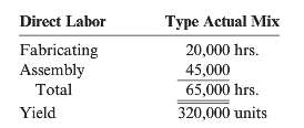 [SOLVED] Delano Company uses two types of direct labor for the ...