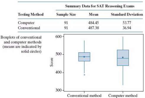 [SOLVED] The SAT Reasoning Test is an exam taken by most high (1 Answer ...