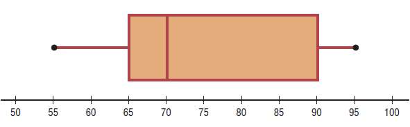 [SOLVED] Identify the maximum value, minimum value, median, first ...