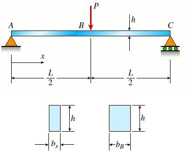 [SOLVED] A simple beam ABC having rectangular cross sections with ...