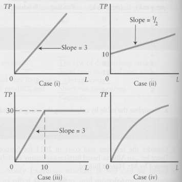 [SOLVED] This question requires you to understand the relationship ...