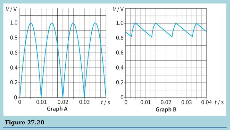 [SOLVED] The rectified output from a circuit is connected to a resistor ...