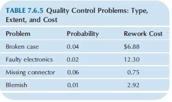 [SOLVED] Your quality control manager has identified the four major ...