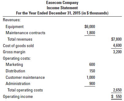 [SOLVED] Easecom Company is a manufacturer of videoconferencing ...