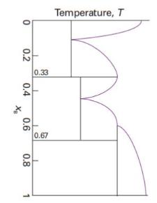 [SOLVED] Label the regions of the phase diagram in Fig. 6.38. State (1 ...
