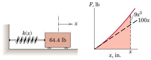[SOLVED] The system shown features a nonlinear spring whose resisting ...